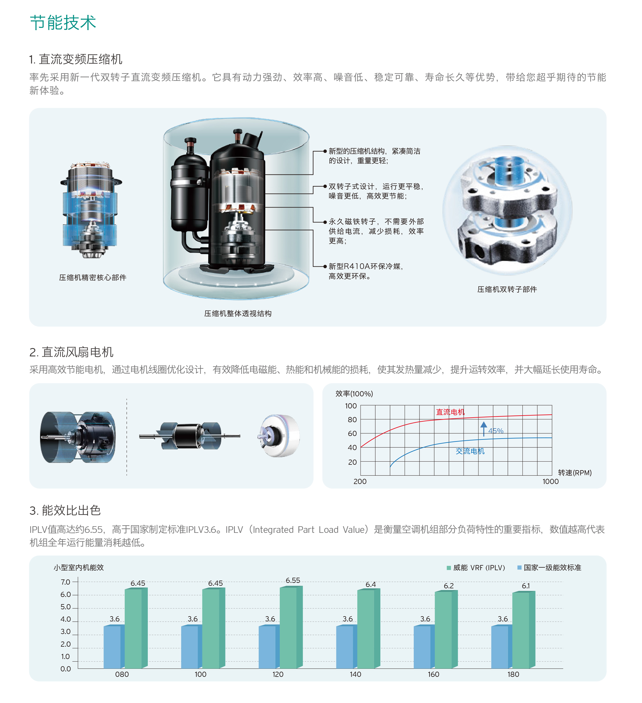 威能中央空調(diào)技術(shù)1-晨皓控股