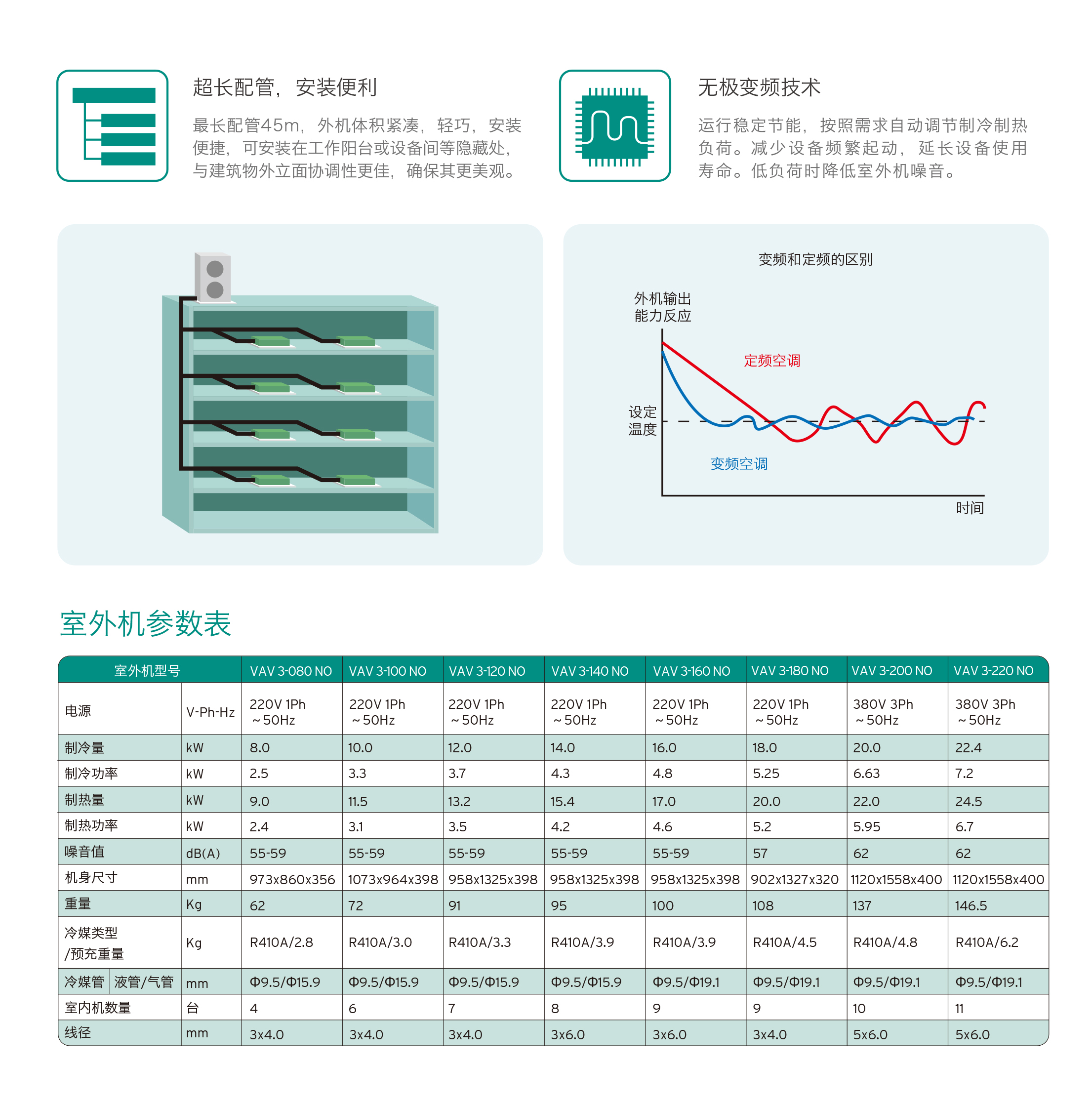 威能中央空調(diào)室外機(jī)2-晨皓控股